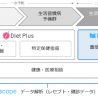 メドピアグループ、健保向けに重症化予防を支援