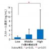 花王、加齢による不快な口臭の原因を解明