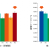 『ニューロ官能調査』、高砂シンガポールのフレーバー調査に活用