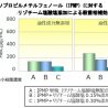 マンダム、｢頭皮汗臭を防ぐ｣新規効能の承認を 厚生労働省から取得