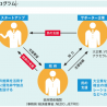 コスメディ製薬がＪスタートアップ企業に認定　～国が金融、販売、技術開発を集中支援～