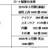 ロート製薬、化粧品売上比率64％に