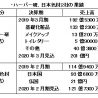 ハーバー研究所、日本色材2社の業績