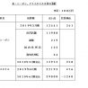 シーボン、アイスタイル2社の業績