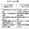 大手・中小問わず企業にパワハラ防止を義務付け