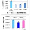 シーボン、アドレナリンの皮膚への影響と独自機能性成分の効果を発表