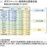 マンダムと関西学院大学、ボディペーパーを使用することで ポジティブな感情が高まることを証明