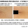 大気汚染物質がシワ形成を加速させるシワの原因「好中球」が肌に集まりやすくなる可能性を発見