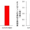 日本メナード化粧品、名古屋大学が品種改良した米に肌のバリア機能を高め、肌荒れを防ぐ効果を発見！