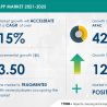 フィットネスアプリ市場の2021年〜2025年の成長予測