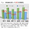 【セロトニンヨガ】セロトニン研究の第一人者有田秀穂氏（東邦大学名誉教授）が『セロトニンの分泌に効果的な身体運動を含んだヨガプログラム』として日本で初めて認証