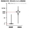 新型コロナワクチン接種者1,774名のほぼ全員で抗体価上昇