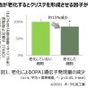 ポーラ、細胞の活性が加齢で弱まる要因を解明　細胞の活性を司るミトコンドリア「クリステ」を形成させる因子が減少