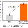 ファンケル、キリンの「熟成ホップエキス」から化粧品原料を開発