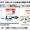 試作化粧品の感触を予測するAI　「しっとり」「なめらか」など18種を予測