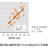 皮脂RNA情報の発現と機械学習で肌老化の進行程度を推定　花王、予見可能性を発表