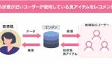 （８０）ノベラ／上　～AI肌診断技術に化粧・美容各社が熱視線～