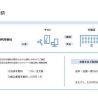 カウンセリングによるサロン専売品をECに転換　美容室の負担減らす