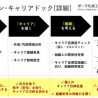 ポーラ化成工業　米理論に基づく自律型社員形成の組織開発手法を導入