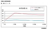 （８１）キーリー／上　～肌のシワ改善や頭皮等の独自処方成分を開発～