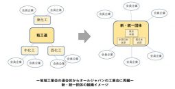 粧工連、ポストコロナ社会を見据え2023年4月に新団体を設立