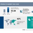 世界ネイルケア製品市場−2022年は前年比3.６％の成長予測
