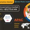 ニュートリコスメティクス市場は2030年までに137億米ドルに達する